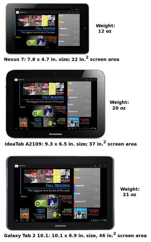 Mobile Phone Screen Size Comparison