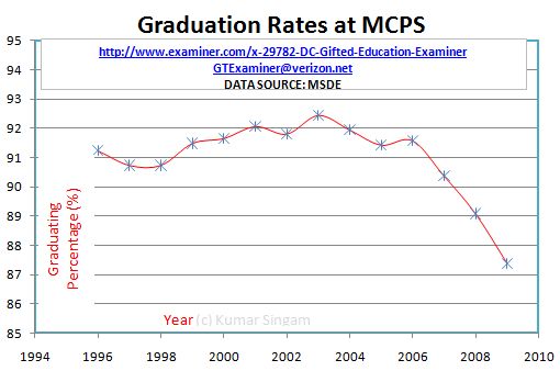 Montgomery County Public Schools Md