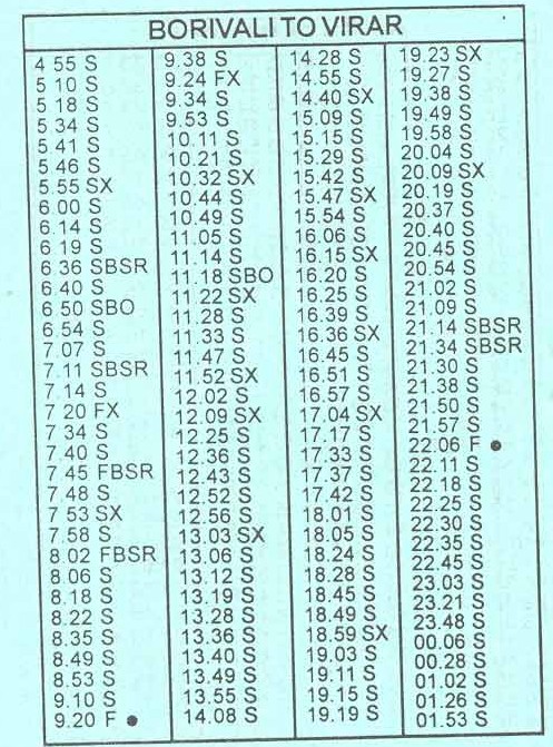 Mumbai Local Train Fare Chart