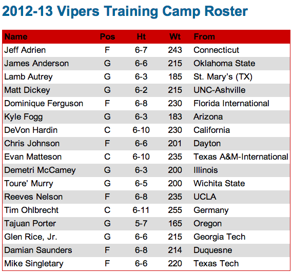 Nba Teams 2012 Roster