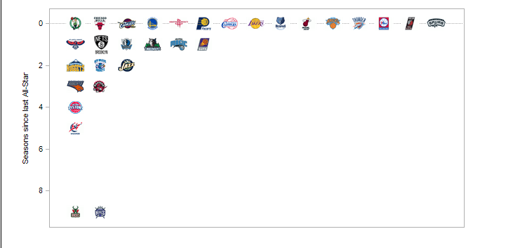 Nba Teams List 2013