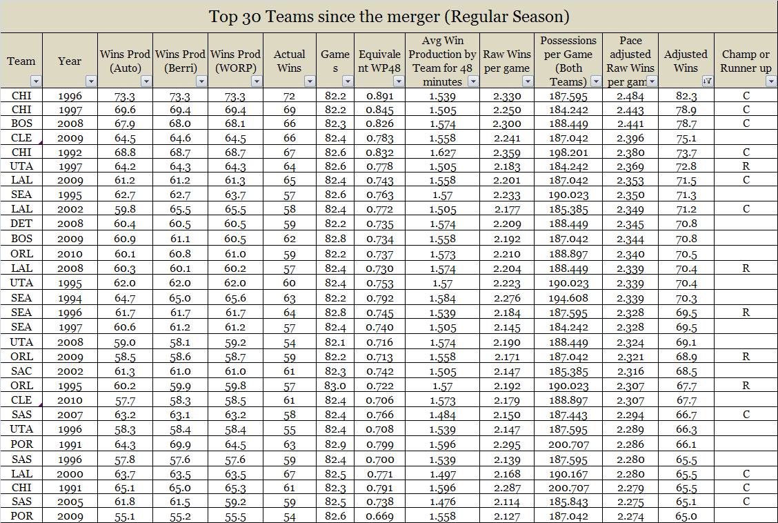 Nba Teams List