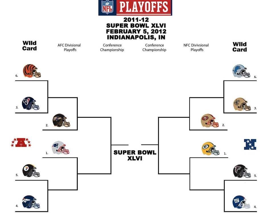 Nfl Playoff Picture 2011 Giants