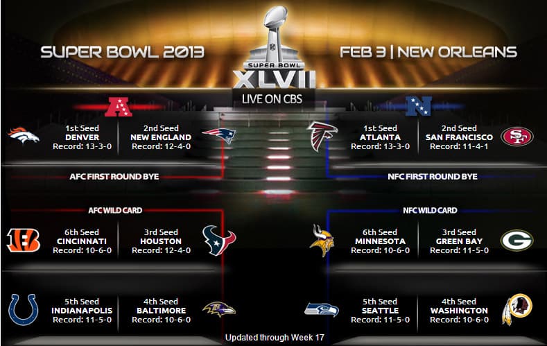 Nfl Playoff Picture 2012 13