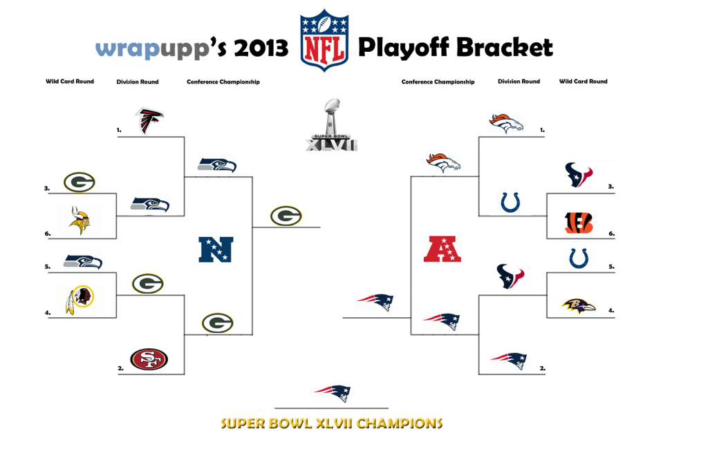 Nfl Playoff Picture 2012 Bracket