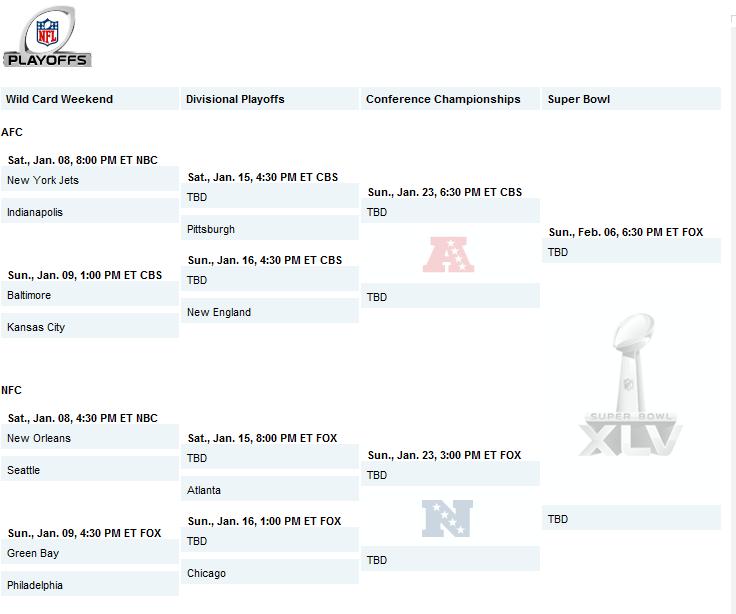 Nfl Playoff Picture 2012 Bracket