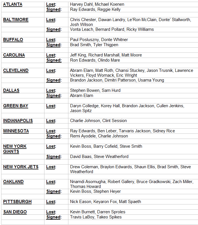 Nfl Teams List