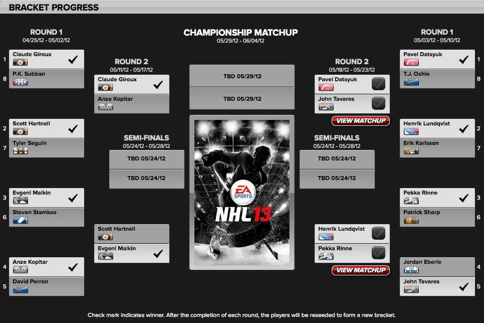 Nhl 13 Cover Vote Bracket