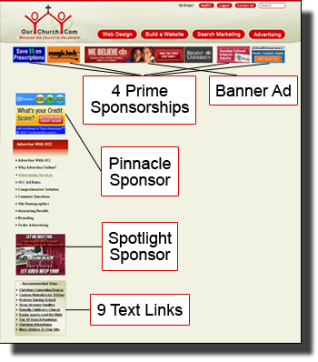 Online Advertising Banner