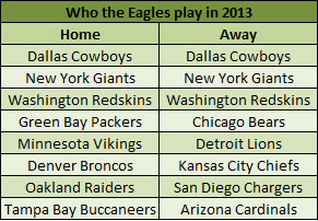 Philadelphia Eagles Schedule 2008