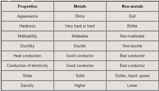 Physical Properties Of Metals