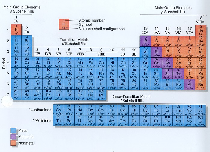 Physical Properties Of Metals And Nonmetals Ppt