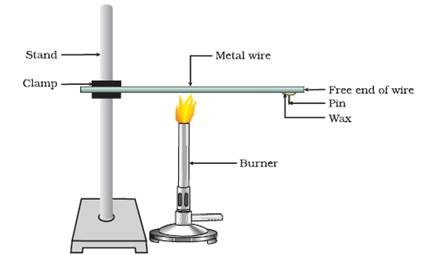 Physical Properties Of Metals For Kids