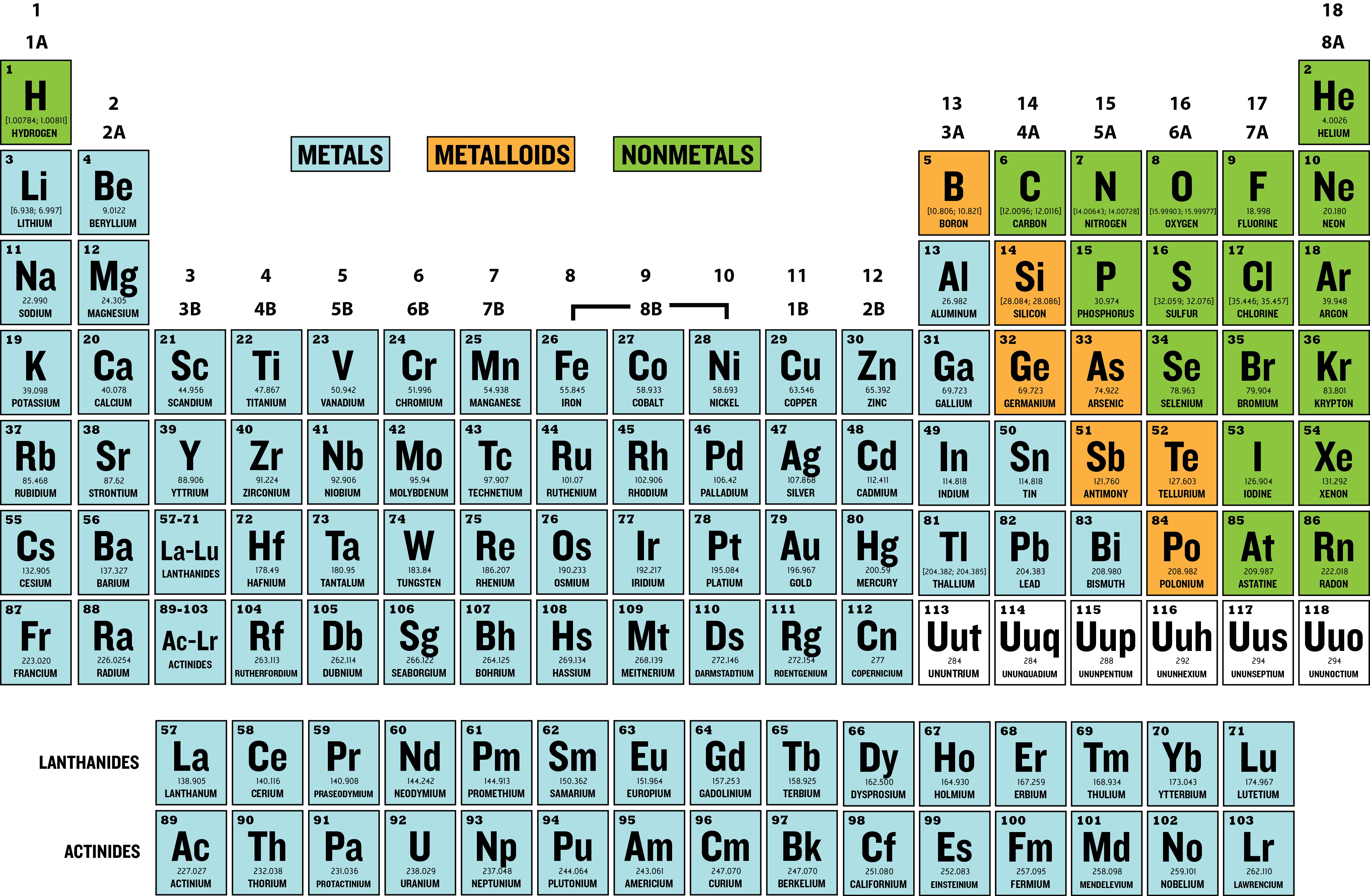 Physical Properties Of Metals On The Periodic Table