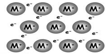 Physical Properties Of Metals Using The Theory Of Metallic Bonding