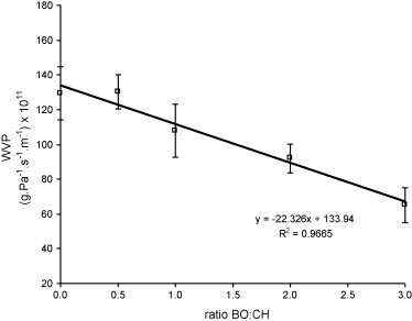 Physical Properties Of Water Vapor