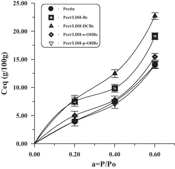 Physical Properties Of Water Vapor