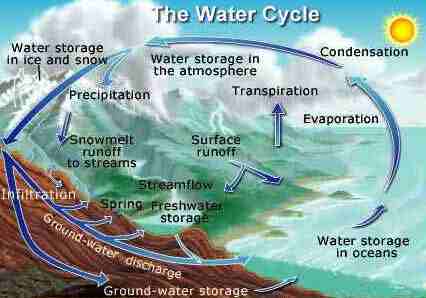 Physical Properties Of Water Yahoo