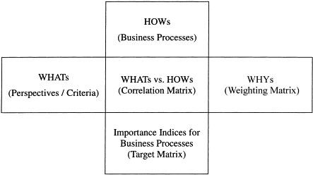 Policy Process Evaluation Stage