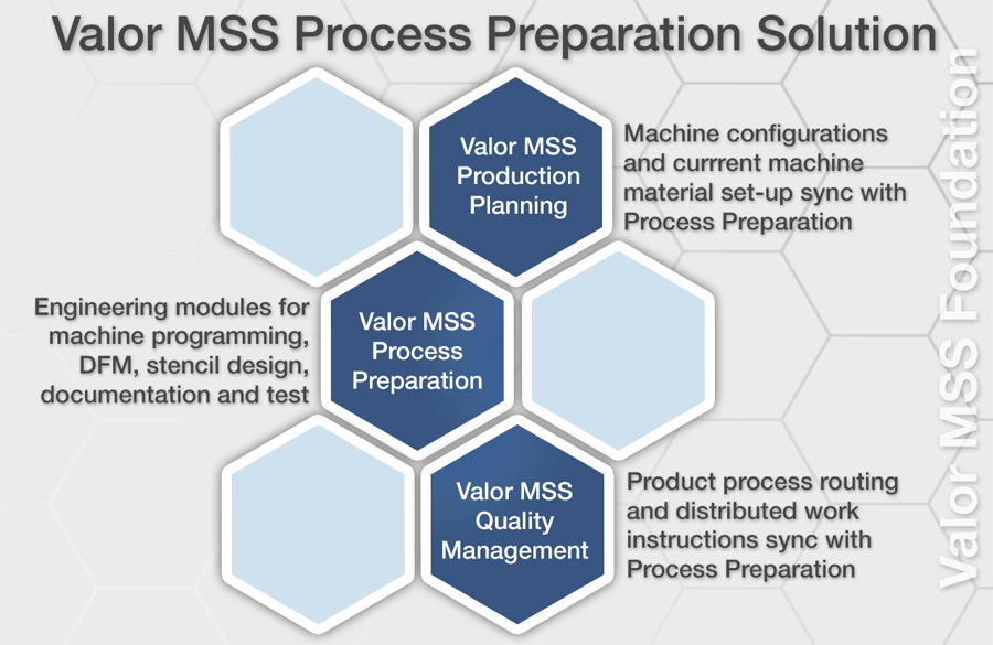 Policy Process Procedure Work Instruction