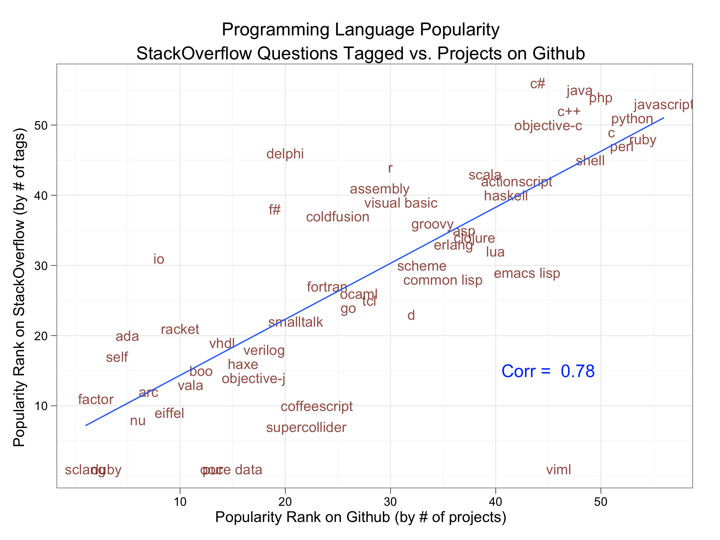 Programming Languages Images
