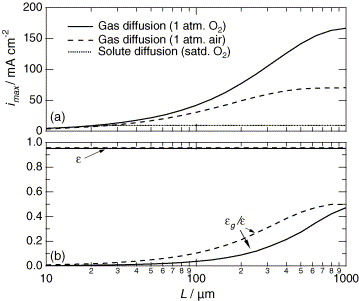 Properties Of Air At 1 Atm Table