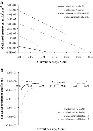 Properties Of Air At 1 Atm Table