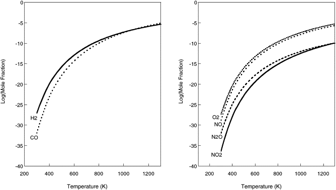 Properties Of Air At 1 Atm Table