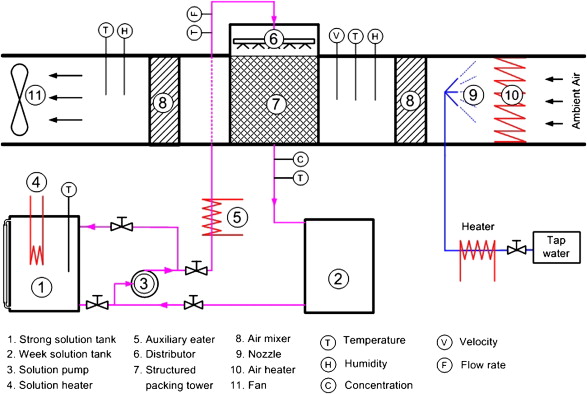 Properties Of Air Table