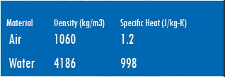 Properties Of Air Table