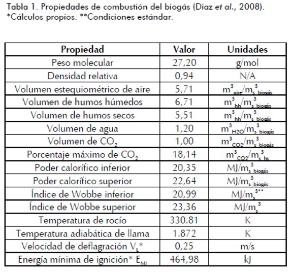 Properties Of Air Table