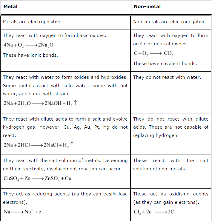 Properties Of Metals And Nonmetals Answers
