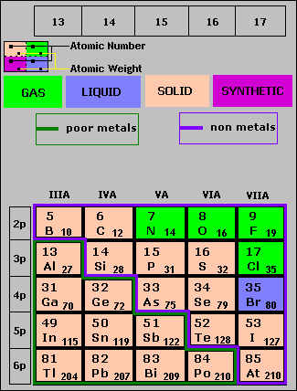 Properties Of Metals And Nonmetals Answers
