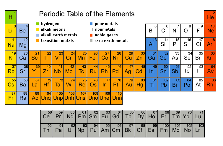 Properties Of Metals And Nonmetals On The Periodic Table