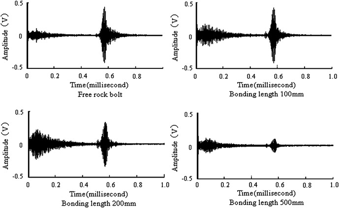 Properties Of Waves Powerpoint