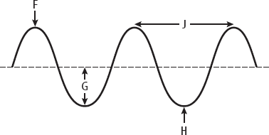 Properties Of Waves Webquest