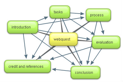 Properties Of Waves Webquest