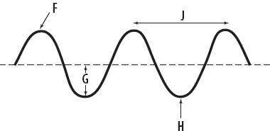 Properties Of Waves Webquest