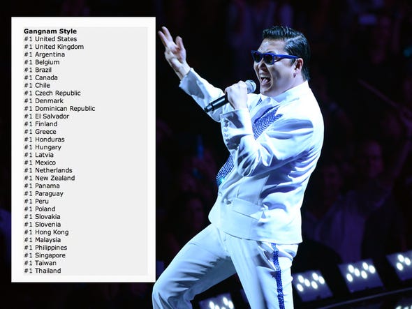 Psy Gangnam Style Album Download Zip