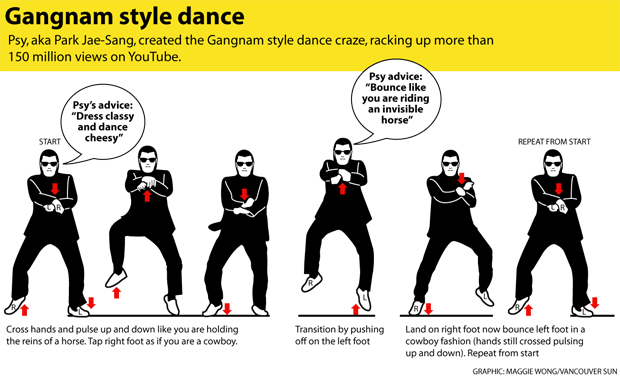 Psy Gangnam Style Dance