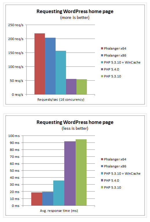 Registration.php Is Deprecated Since Version 3.1 With No Alternative Available