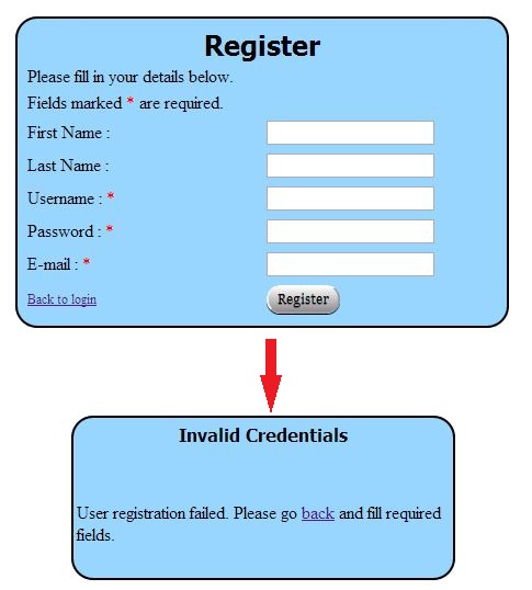 Registration.php Wordpress