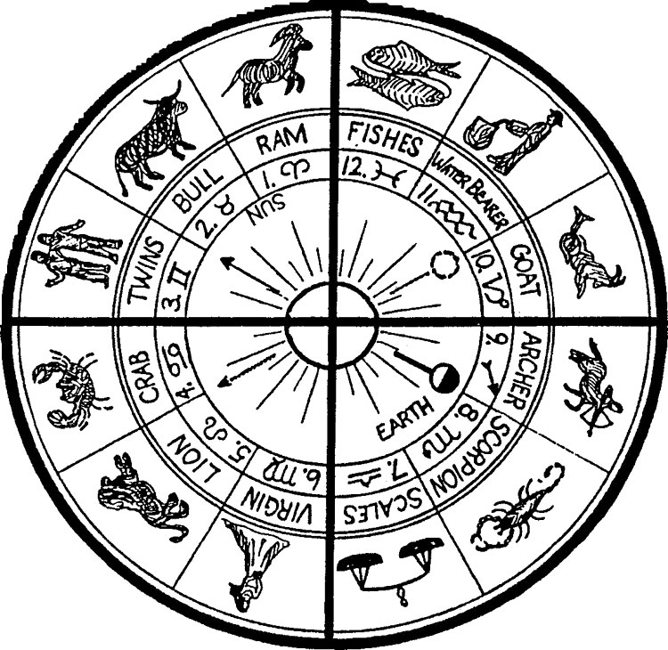 Religions Of The World Symbols