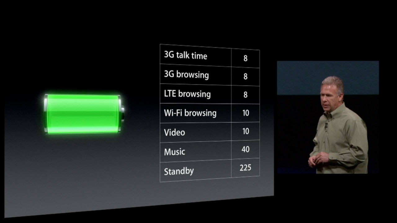 Reviews On Iphone 5 Battery Life