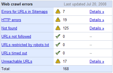 Robots.txt Allow Directive