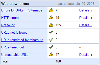 Robots.txt Allow Only Index