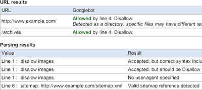 Robots.txt Validator Tool