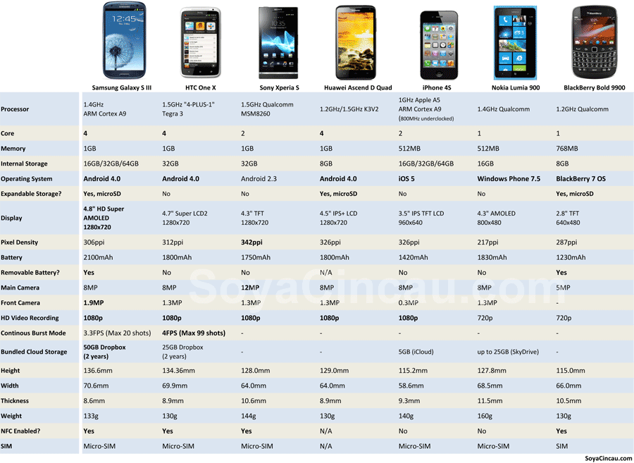 Samsung Phones 2012 Models