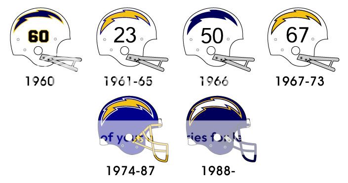 San Diego Chargers Logo Eps