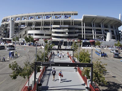 San Diego Chargers Stadium News